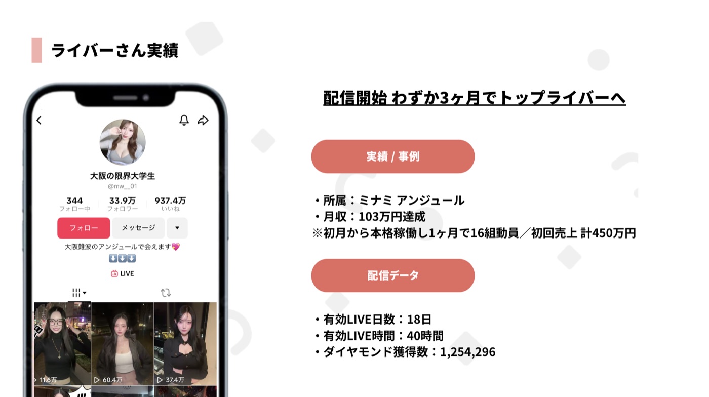 ライバーさん実績: 配信開始3ヶ月でトップライバーへ
